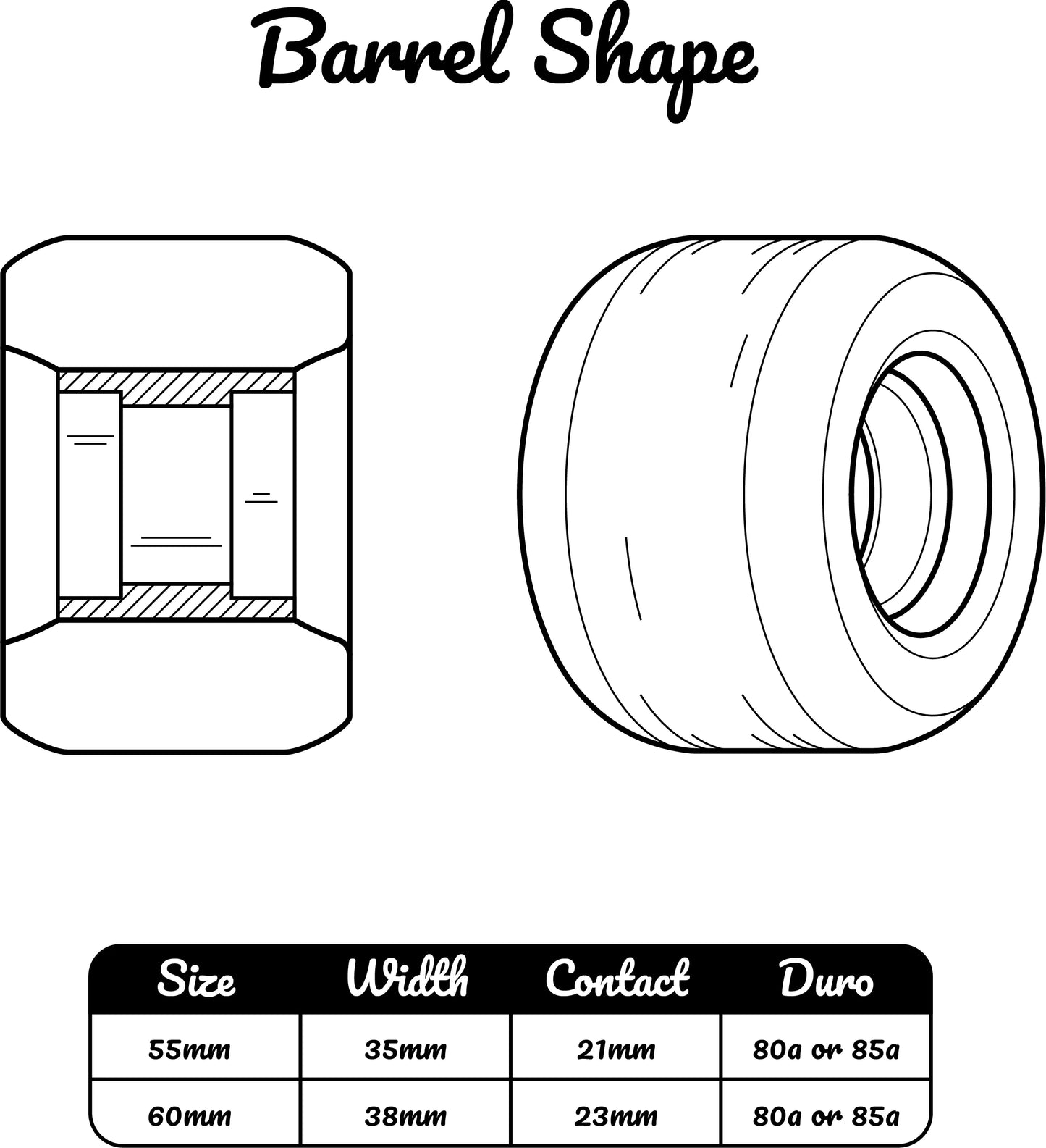 Slek Barrels 60MM 85A Barrels White