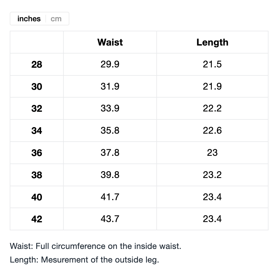 Butter Carpenter Denim Shorts: Slub Dark Indigo